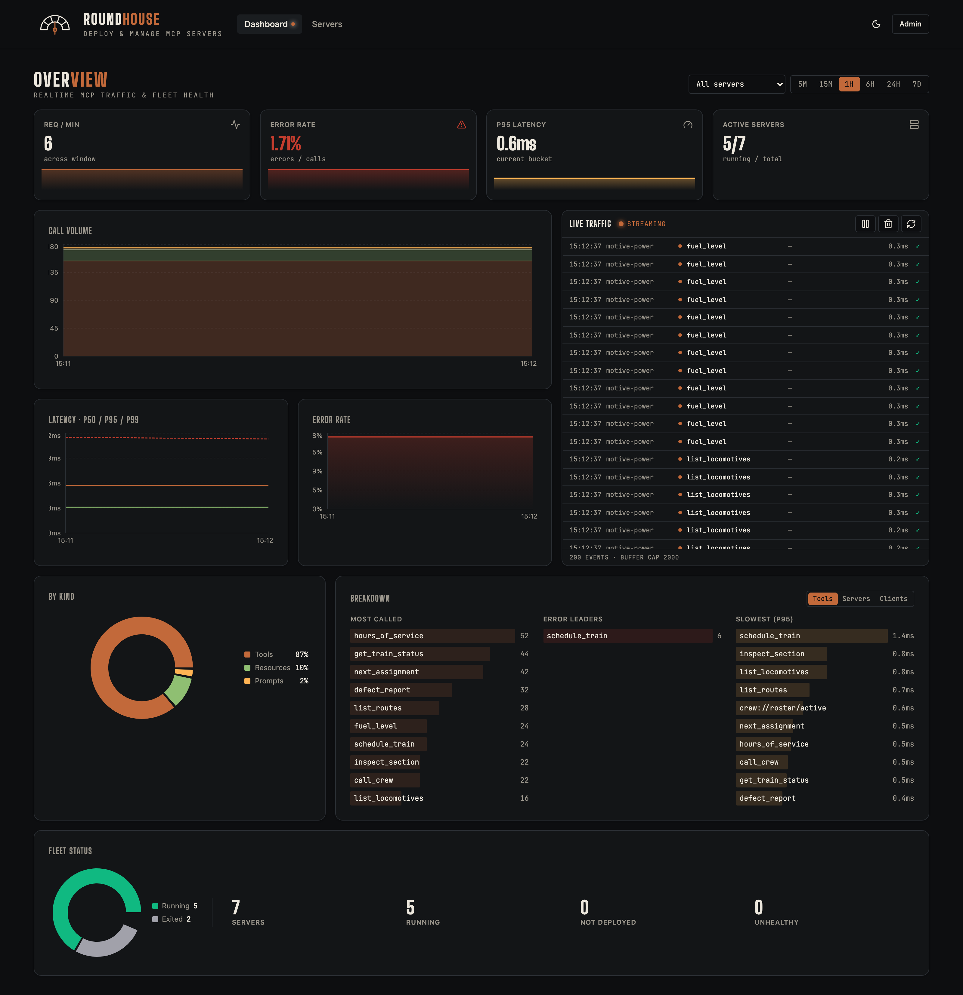 Dashboard