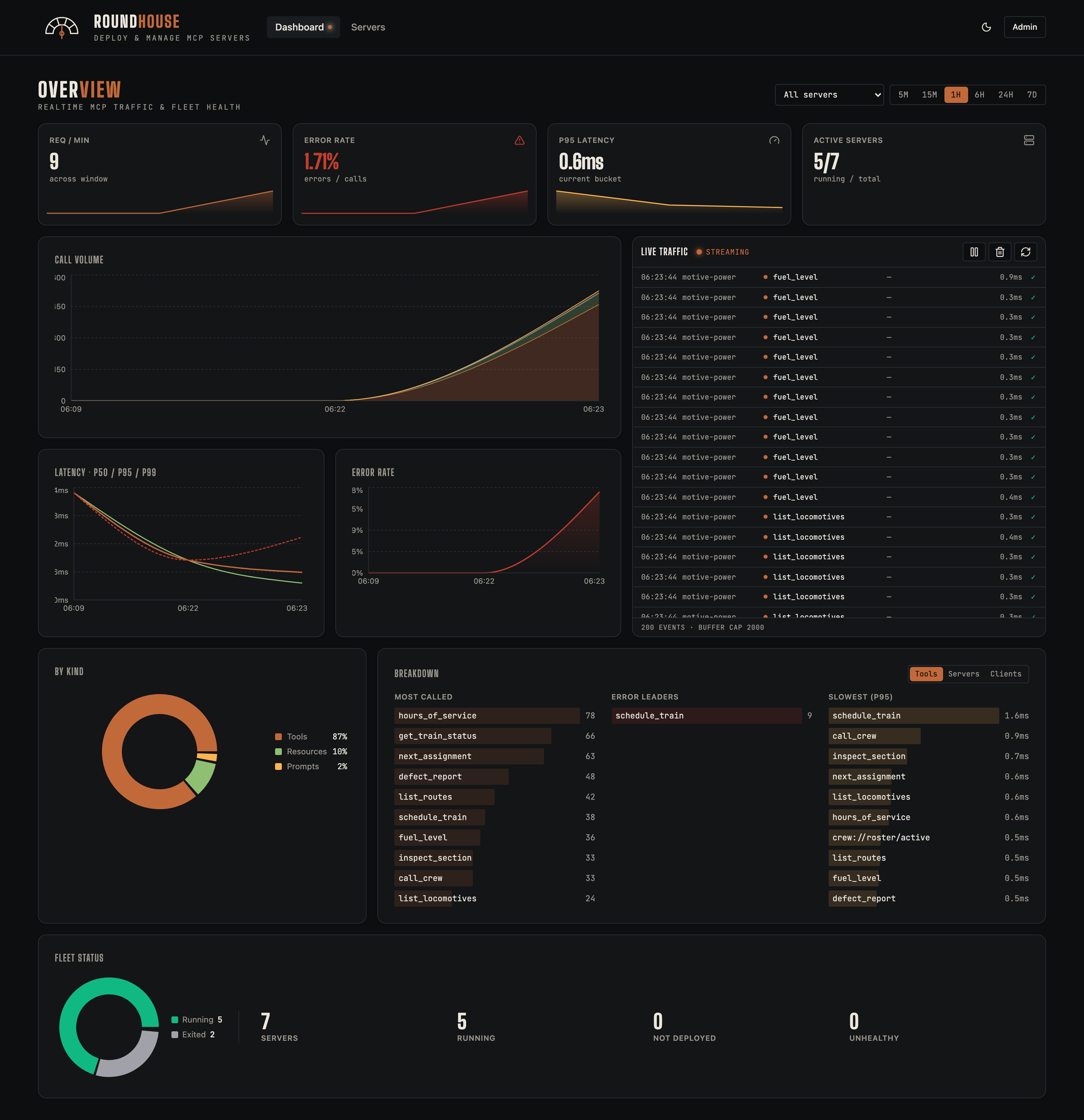 Dashboard