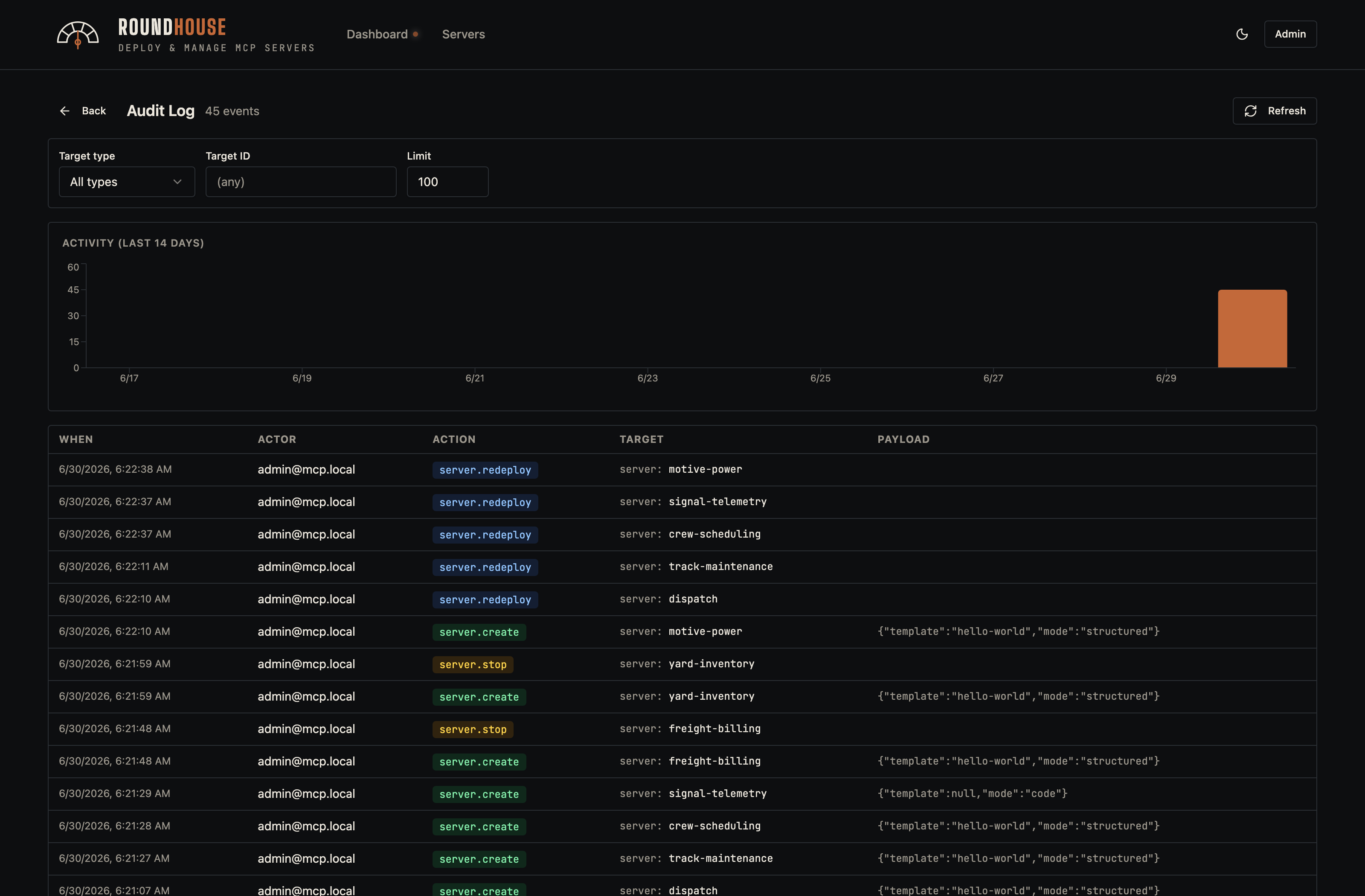 Audit log